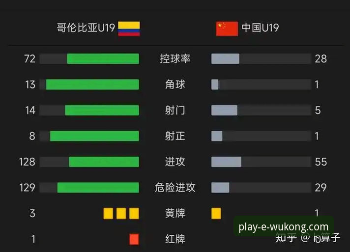 悟空体育会员 中国U19土伦杯闪击哥伦比亚——悟空体育平台深度评测体验报告